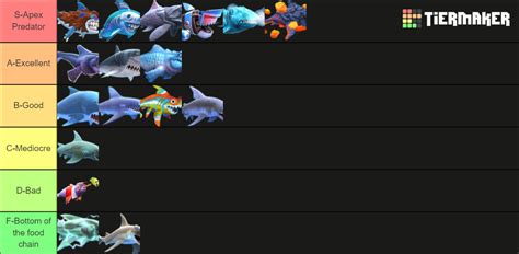 Hungry Shark Evolution All Sharks Tier List Community Rankings