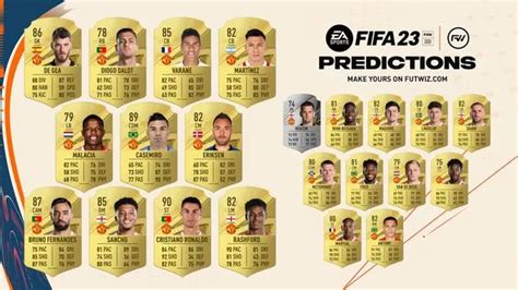 Manchester United Fifa Rating Predictions With Cristiano Ronaldo