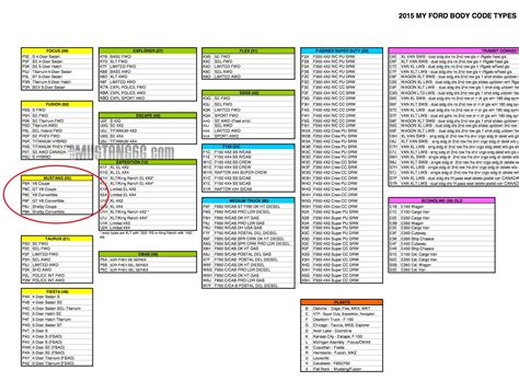 The Body Code System Chart A Visual Reference Of Charts Chart Master