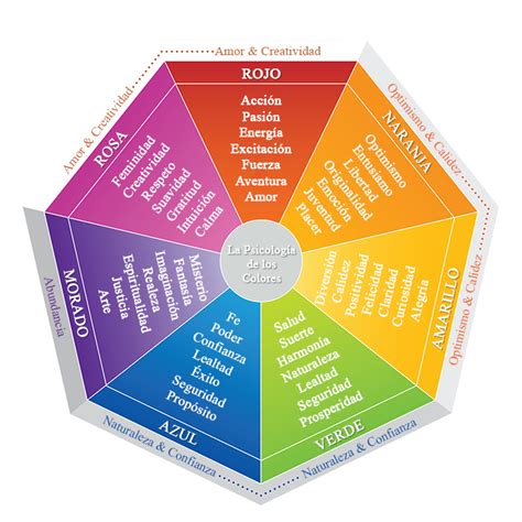 Circulo Cromatico Realizan La Armonia Del Color Psicologia Del Color Images