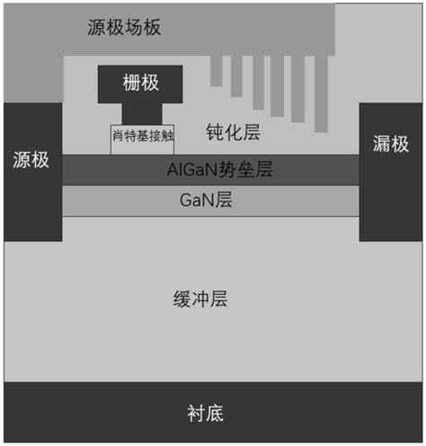 一种具有梳状源极场板提高耐压的ganhemt及制备方法与流程