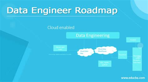 Data Engineer Roadmap Responsibilities Career Scope