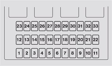 Acura Rl 2007 2008 Fuse Box Diagram 🔧 Fuses Guru