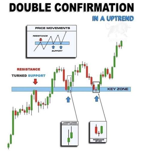 Pin By Sudhakar Maddila On Investing In Stock Trading Learning