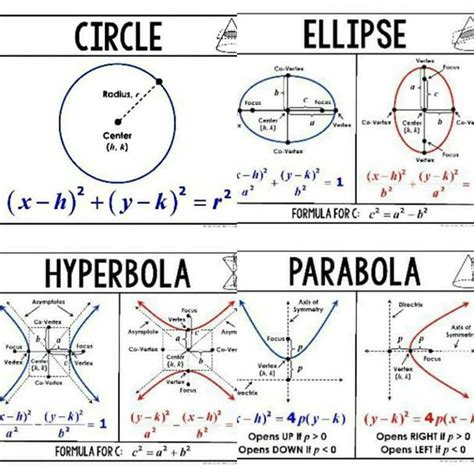 Civilengineering Architecture On Instagram Conic Sections Circle