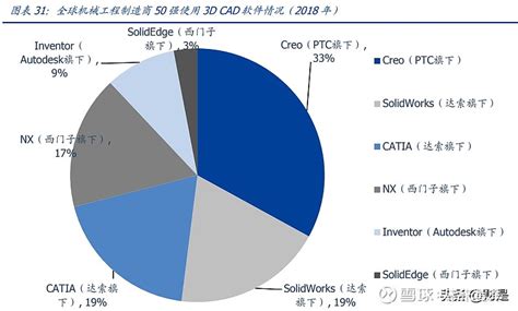 计算机行业三季报前瞻：行业持续景气，细分领域亮点频出 （报告出品方：国盛证券）一、ai：行业景气度高企，产业化有望加速，天然具有规模优势，重点关注龙头公司1 行业景气度高企， 雪球