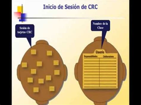 Ingeniería de Software: Tarjetas CRC (Contenido, Responsabilidad y ...
