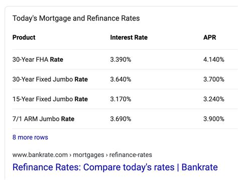 Should You Refinance Your Mortgage? Calculate your answer ...