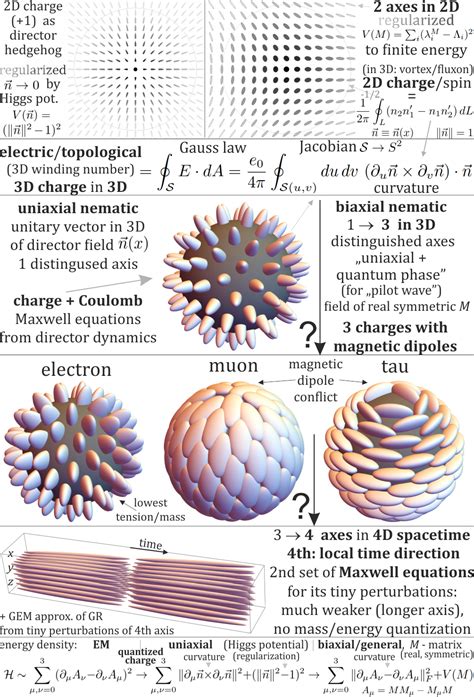 Is an electron larger than Planck length? | ResearchGate