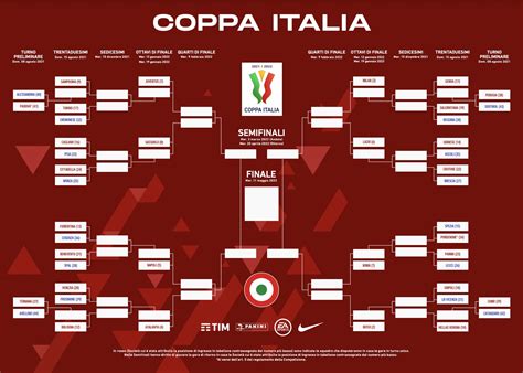 Il Tabellone Della Coppa Italia 2021 2022