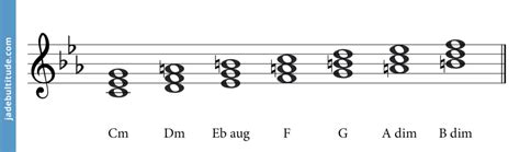 The C Melodic Minor Scale - A Music Theory Guide