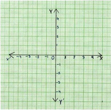 Coordinate Graph | Coordinate Axes | Cartesian Plane | Coordinates of a ...