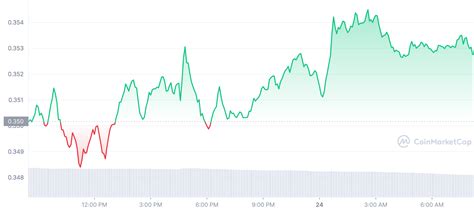 Will Ripples XRP Price Pump To 1 In The Massive 2023 Rally Coin