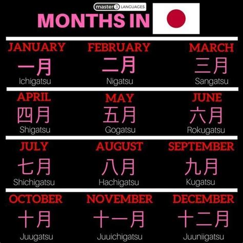 Months Japanese Language Japanese Language Learning Japanese