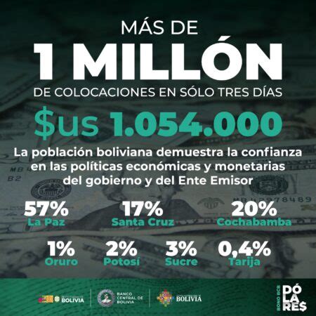 En Tres D As Se Venden M S De Us Mill N En Bonos En D Lares Del Bcb