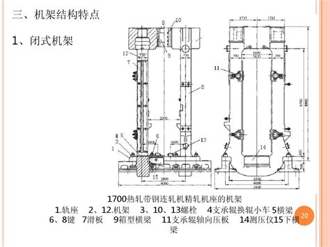 轧钢机机架设计 word文档在线阅读与下载 无忧文档