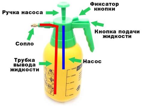 Пульверизатор – как выбрать, как использоваться и сделать своими руками?