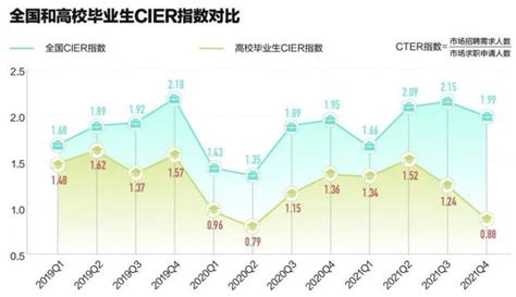 2022年畢業生超1076萬，大學生看不上「普通工作」，寧願考研二戰 每日頭條