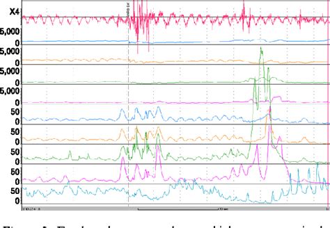 Figure 3 From Chest Pain During Upper Endoscopy Semantic Scholar