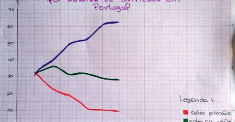 Geografia No Agrupamento De Escolas General Serpa Pinto Objetivos Para