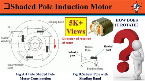 Shaded Pole Induction Motor Construction Working Applications