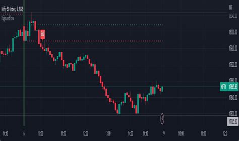Buysell — Indicators And Signals — Tradingview — India