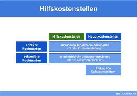 Bezugskosten Definition Erklärung Beispiele Übungsfragen