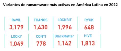 Mil Millones De Intentos De Ciberataques En M Xico En La Primera