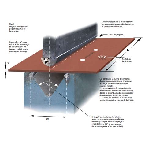 El Material HARDOX Y WELDOX Son Materiales De Alta Resistencia