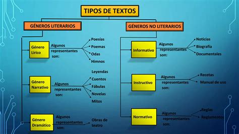 1º CLASE TIPOS DE TEXTOS GRUPO B pptx