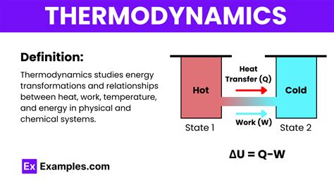 Thermodynamics Examples Definition Formula Types Laws Equations