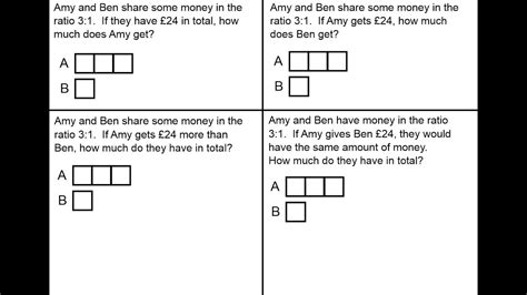 Sharing In A Ratio Using A Bar Model Worksheets Library