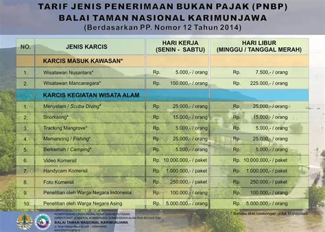 Harga Tiket Masuk Kawasan Wisata Alam Dan Penelitian Di Taman Nasional