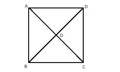 The Diagonals of a Square Bisect Each Other | Geometry Help