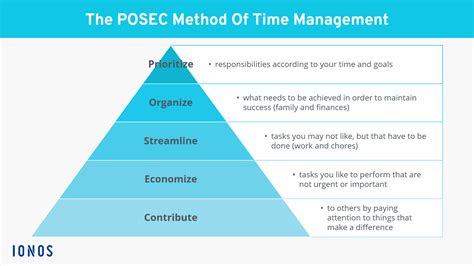 The Best Time Management Techniques For Success Ionos Ca