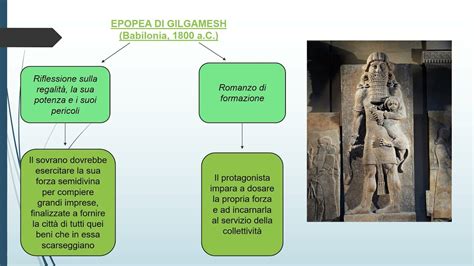 Mesopotamia L Epopea Di Gilgamesh Youtube