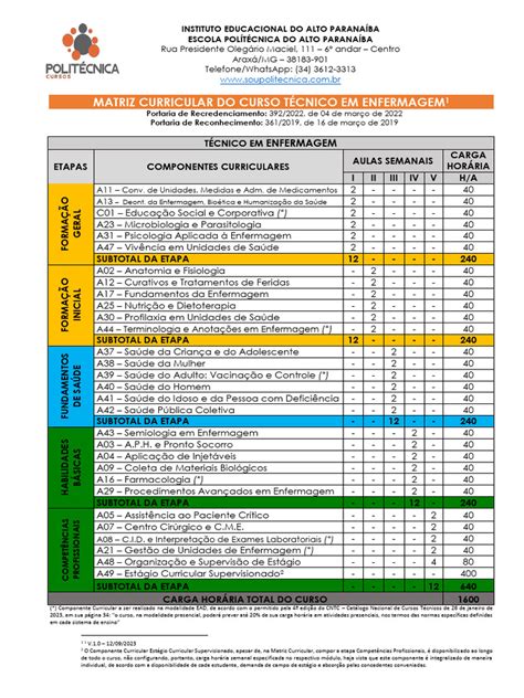 Materias Que Caem No Curço Tecnico Em Enfermagem - Matriz Curricular Técnico em Enfermagem | PDF | Sistema de saúde | Remédio