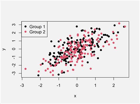 Add Legend To Plot In Base R 8 Examples Legend Function Explained