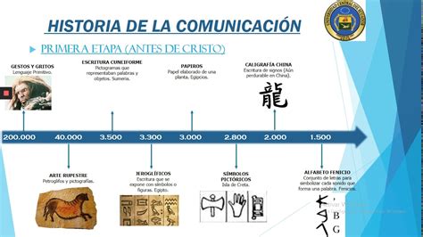 Linea Del Tiempo De La Evolucion De Los Medios De Comunicacion Manue Hot Sex Picture