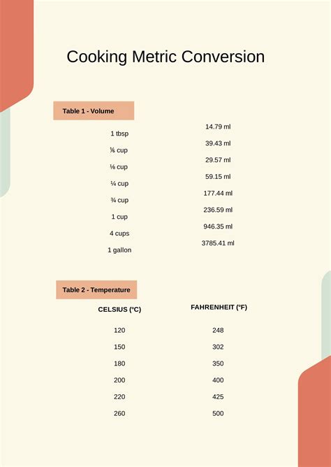 Metric Conversion Chart For Cooking Printable