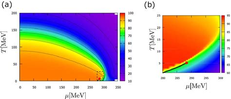 Figure From Functional Renormalization Group Analysis Of The Soft