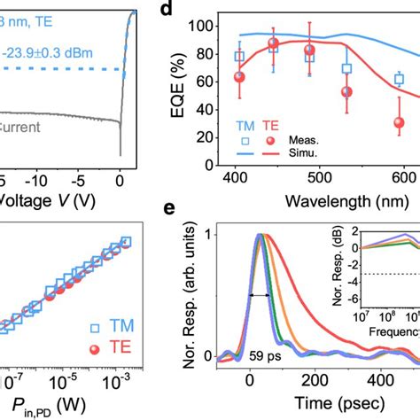 Pdf Monolithically Integrated Broadband High Efficiency Silicon