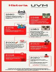 LINEA DEL TIEMPO UVM pdf Historia 1960 1968 Se funda la Institución