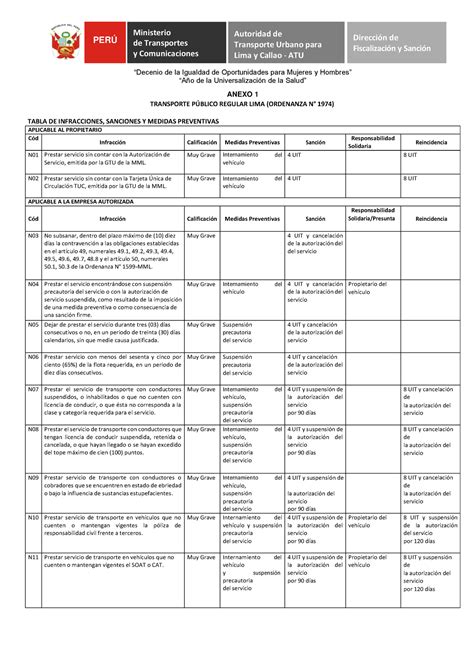 Tabla De Transportes Y Comunicaciones Autoridad De