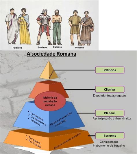 Patrícios Romanos E Plebeus