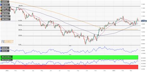 EUR USD Pronóstico Semanal El principio del fin del ciclo de