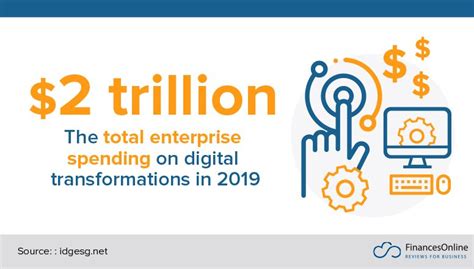 72 Vital Digital Transformation Statistics 2024 Spending Adoption