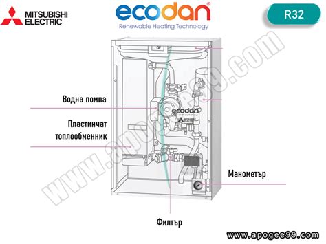 Термопомпа MITSUBISHI HydroBox ZUBADAN ERSD MED PUD SHWM 60VAA 6kW