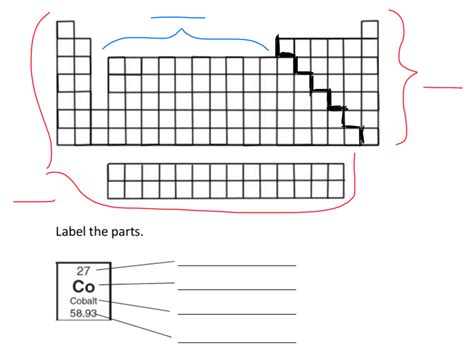 Identifying The Periodic Table Diagram Quizlet