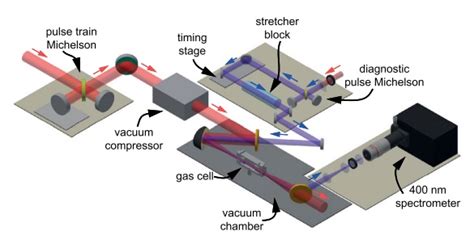 Laser Plasma